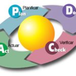 La Mejora Continua en un Sistema de Gestión de Calidad